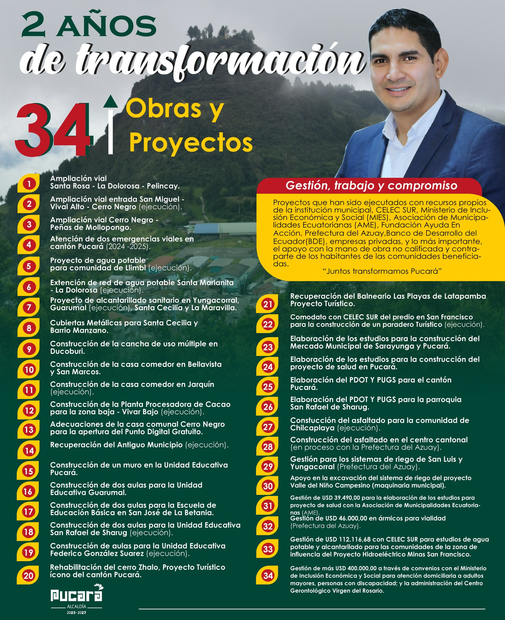LISTADO DE PROYECTOS